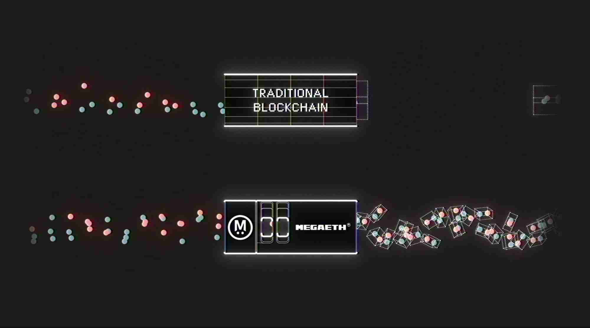 什么是MegaETH币?值得投资吗?融资/团队/功能介绍 - php中文网